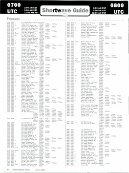 Shortwave Guide 12:00 AM PST UTC