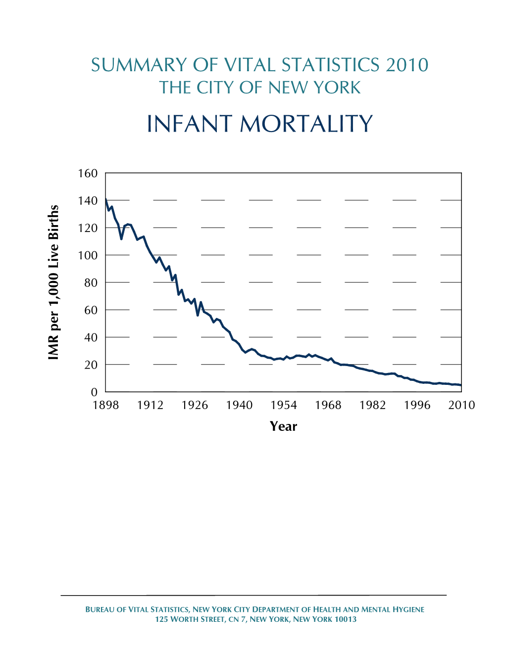 Infant Mortality