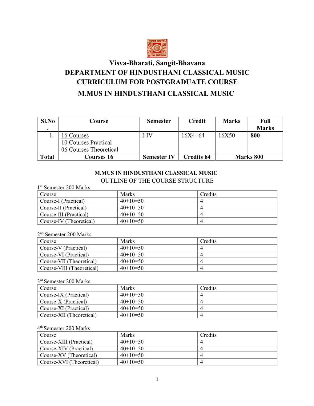 2 M Music Hcm.Pdf