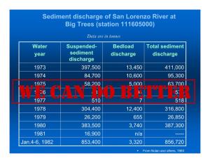 Sediment Discharge of San Lorenzo River at Big Trees (Station 111605000)