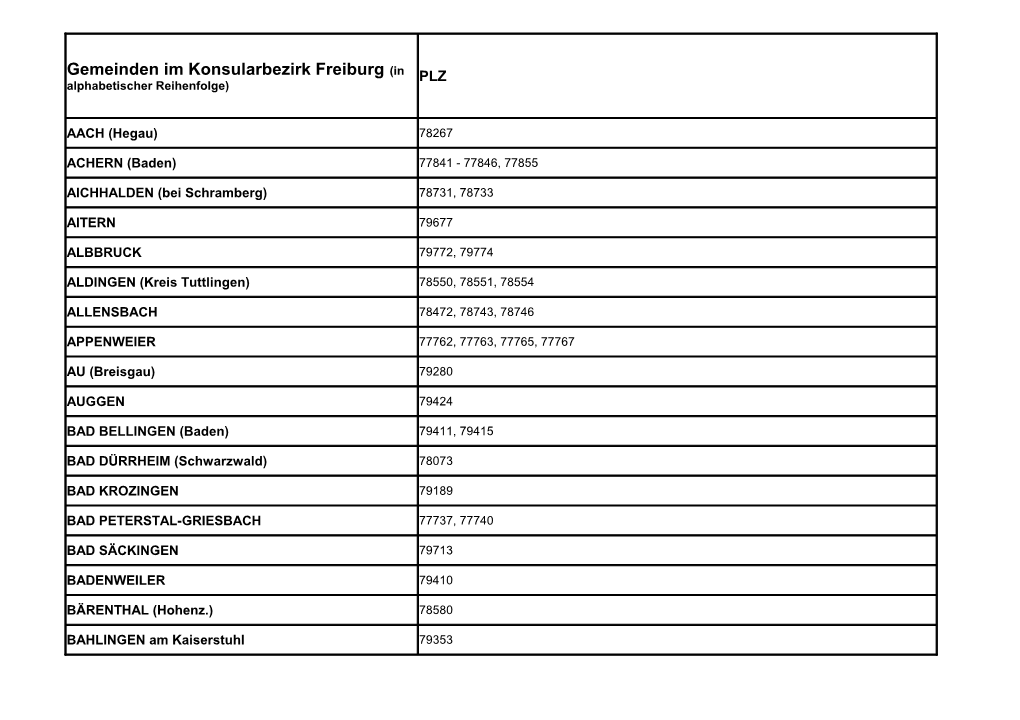 Gemeinden Im Konsularbezirk Freiburg (In PLZ Alphabetischer Reihenfolge)