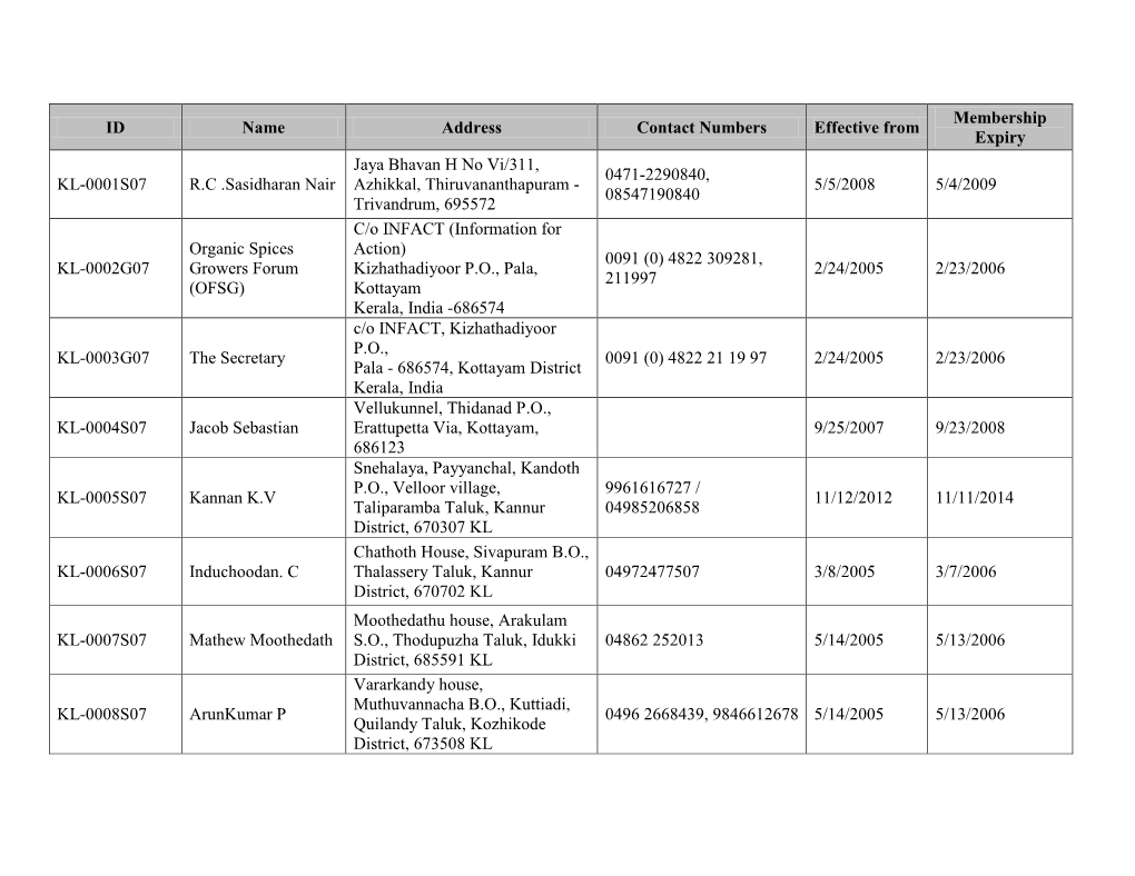 ID Name Address Contact Numbers Effective from Membership Expiry
