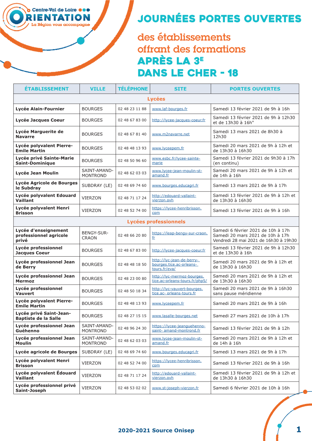 Journées Portes Ouvertes Des Établissements Offrant Des Formations Après La 3E Dans Le Cher - 18