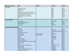 NPO Code En Categorie Titel Subtitel Omroep Zender