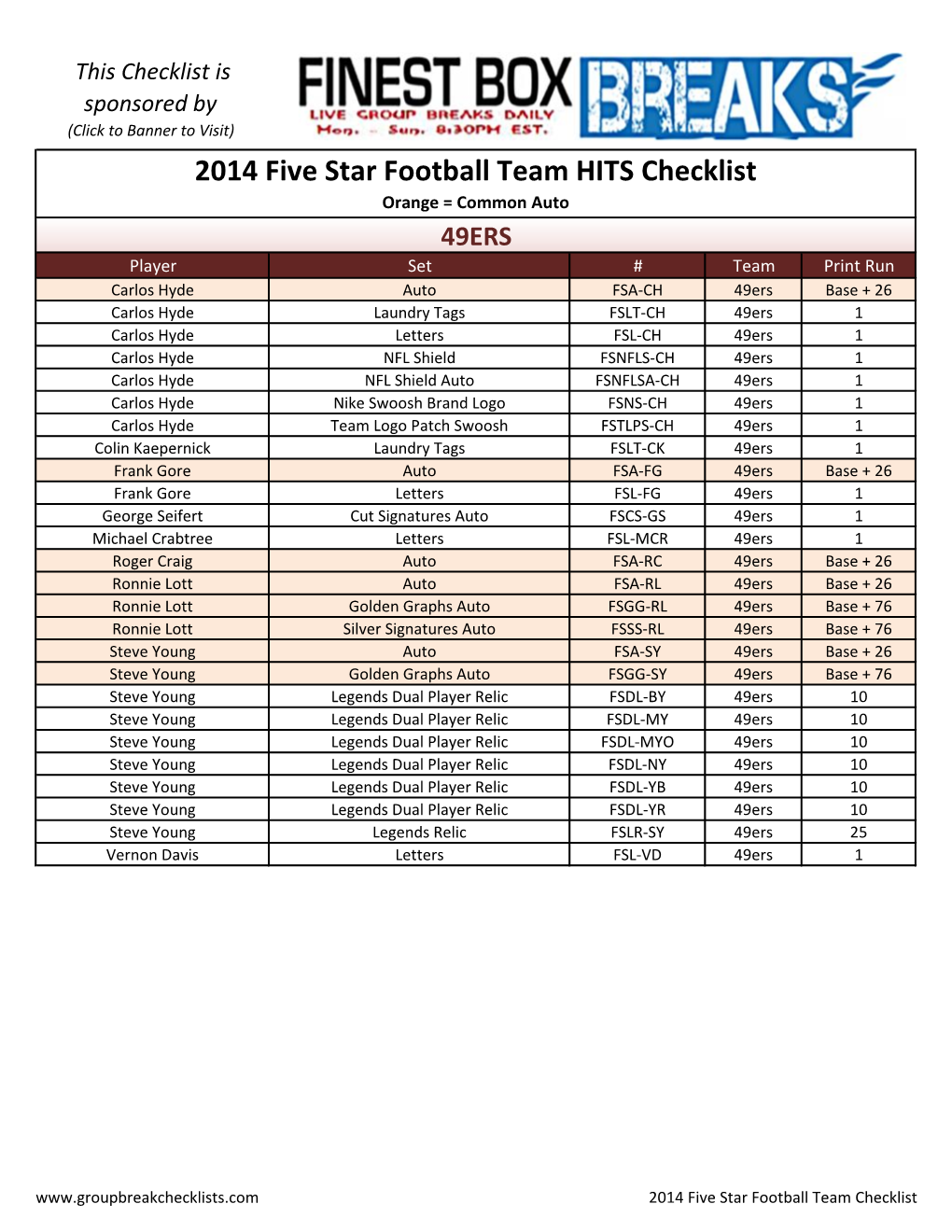 2014 Five Star Football Team HITS Checklist