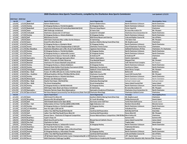 2020 Charleston Area Sports Travel Events, Compiled by the Charleston Area Sports Commission Last Updated: 1/15/21