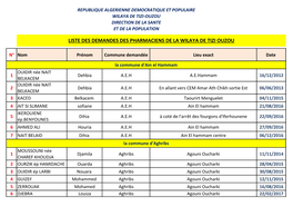 Liste Des Demandes Des Pharmaciens De La Wilaya De Tizi Ouzou