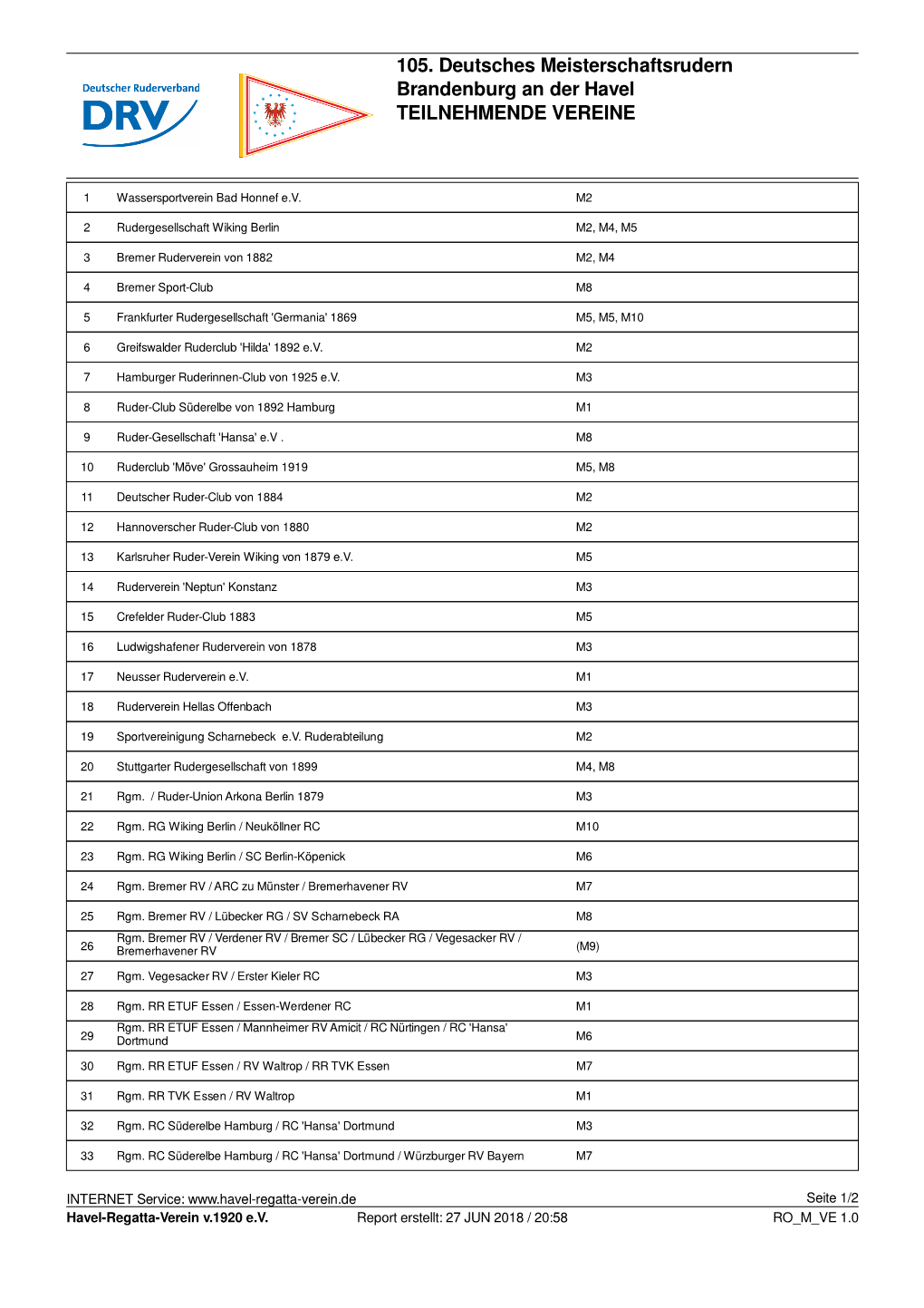 105. Deutsches Meisterschaftsrudern Brandenburg an Der Havel TEILNEHMENDE VEREINE