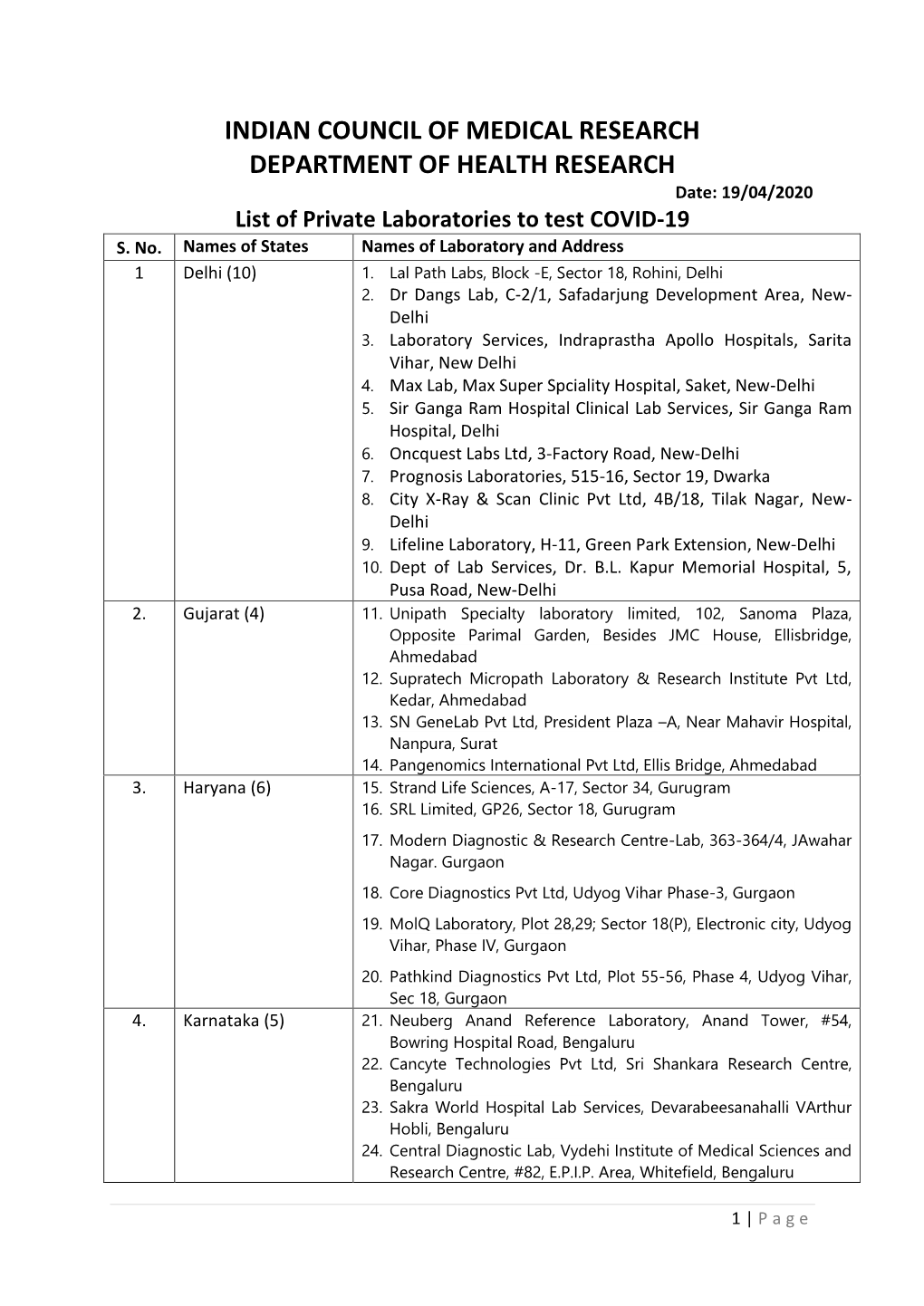 INDIAN COUNCIL of MEDICAL RESEARCH DEPARTMENT of HEALTH RESEARCH Date: 19/04/2020 List of Private Laboratories to Test COVID-19 S