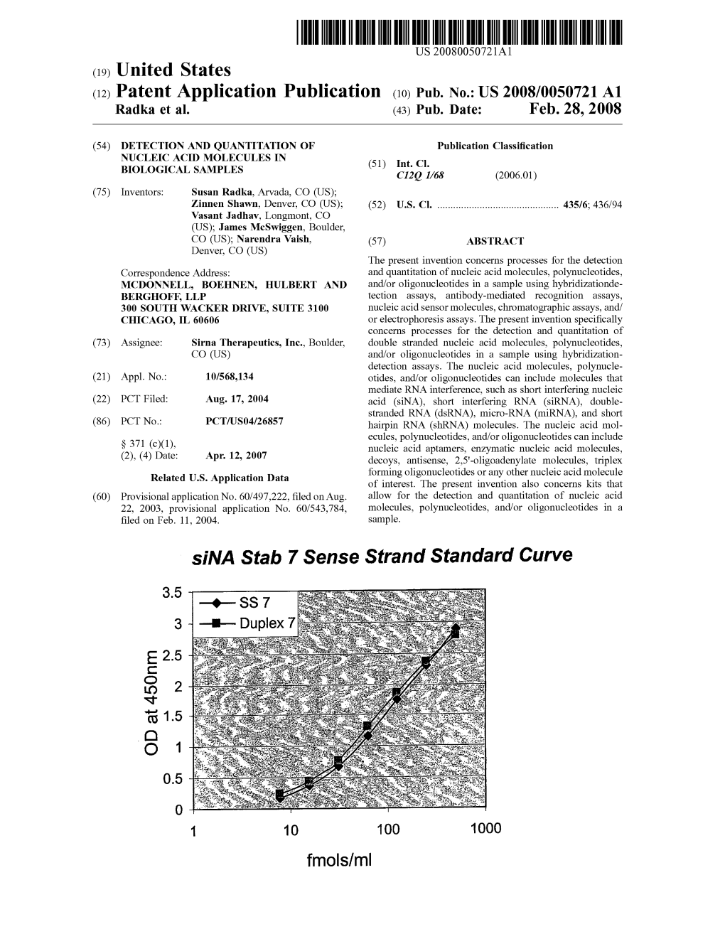 Pub. No.: US 2008/0050721 A1 Sina Stab 7 Sense Strand Standard Curve