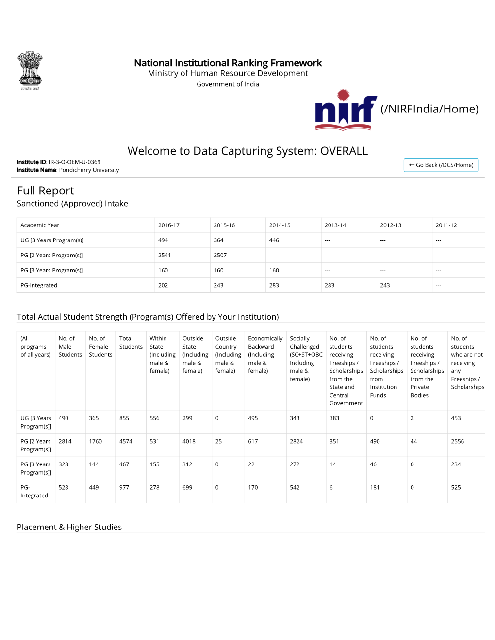 OVERALL Full Report