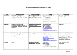 Schulkindergärten Im Rhein-Neckar-Kreis