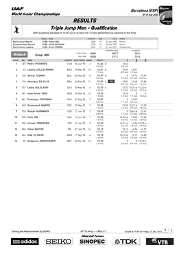 RESULTS Triple Jump Men - Qualification with Qualifying Standard of 15.90 (Q) Or at Least the 12 Best Performers (Q) Advance to the Final