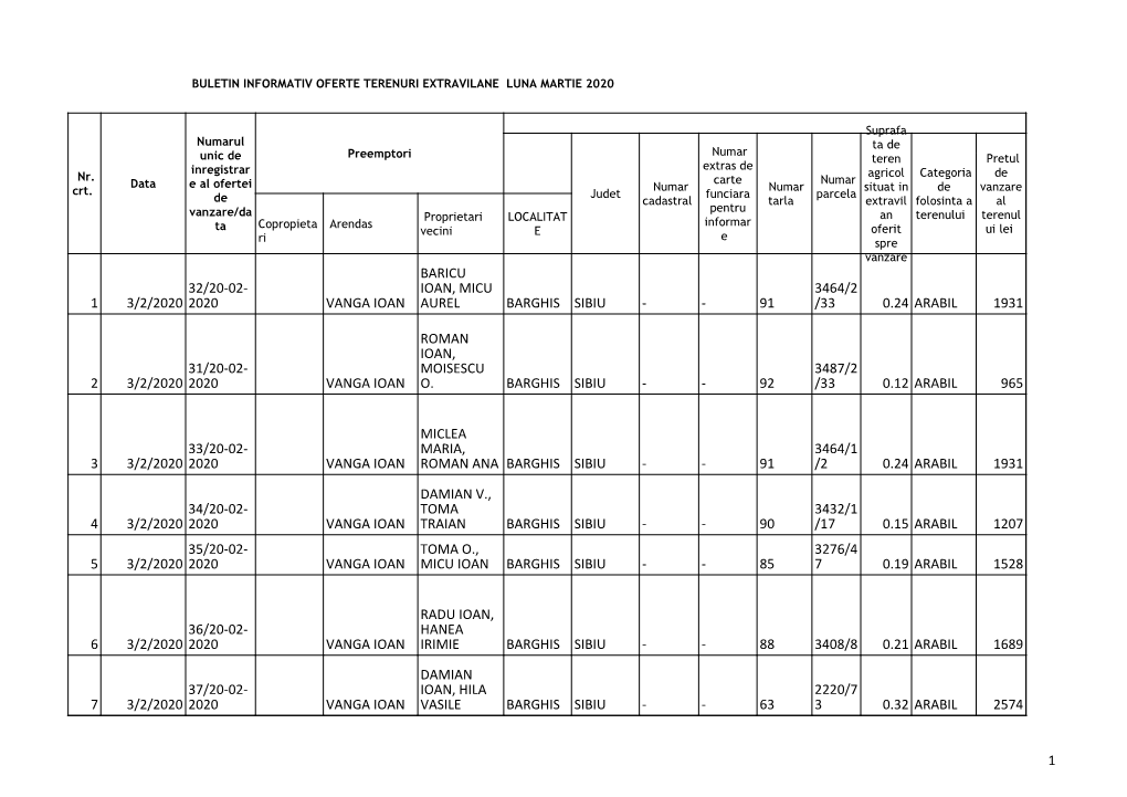 91 0.24 Arabil 1931 2 3/2/2020 Vanga Ioan Barghis Sibiu