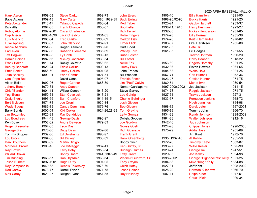 Sheet1 Hank Aaron 1959-63 Steve Carlton 1969-73 John Evers 1906