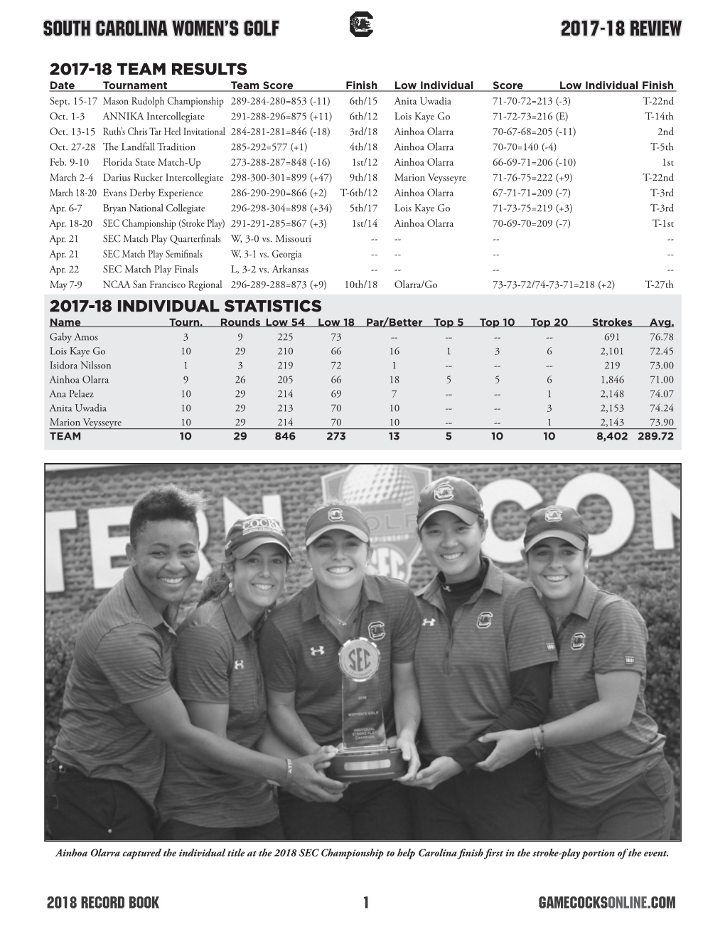 SOUTH CAROLINA WOMEN's GOLF 2017-18 Review