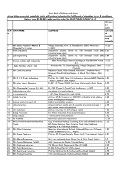 Pankaj Iodised Salt Industries Baba Ramdev Chem Food