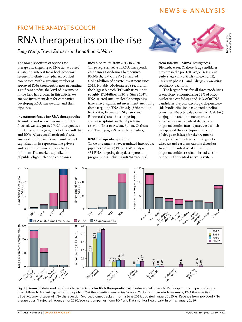 RNA Therapeutics on the Rise