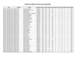 2016 Leaf Metal Tennis Final Checklist