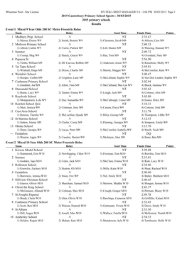 PSC Swim Results 2015