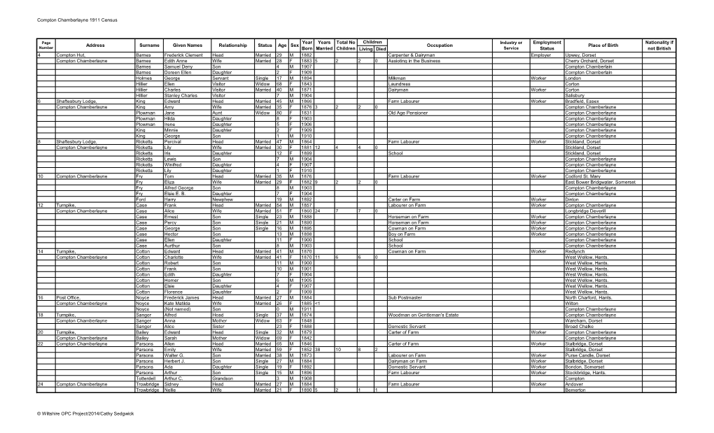 Compton Chamberlayne 1911 Census