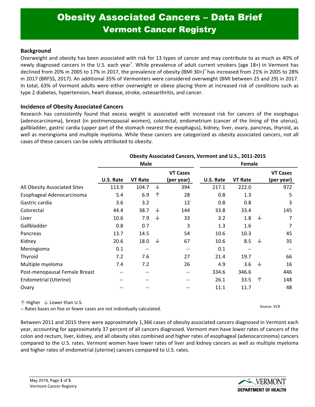 Obesity Associated Cancers – Data Brief Vermont Cancer Registry