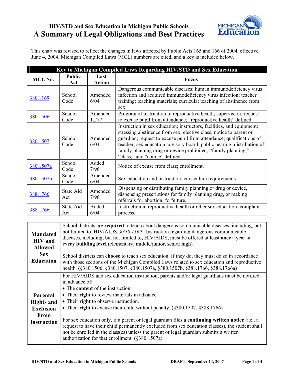 Michigan's Sex Education Laws Summary