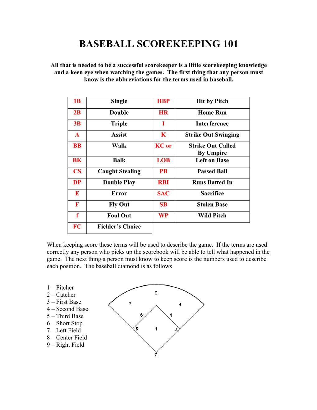 Baseball Scorekeeping 101