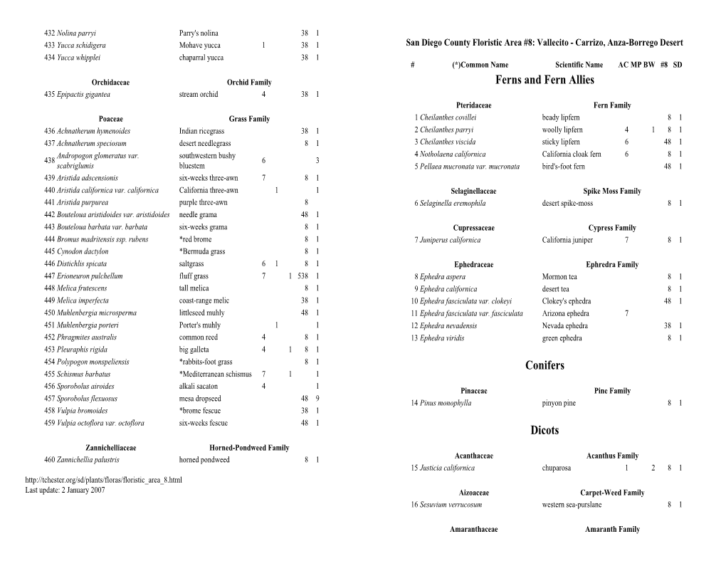 San Diego County Floristic Area #8 Vallecito