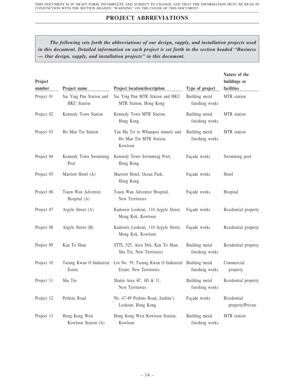 Project Abbreviations