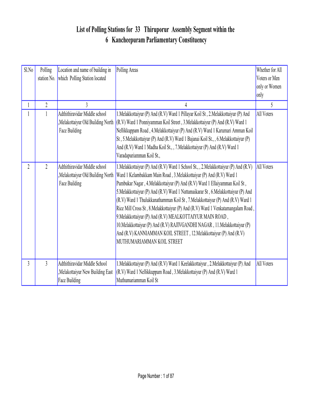 List of Polling Stations for 33 Thiruporur Assembly Segment Within the 6 Kancheepuram Parliamentary Constituency