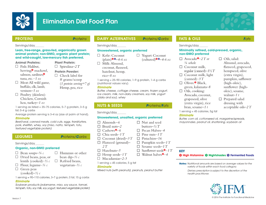 Elimination Diet Food List