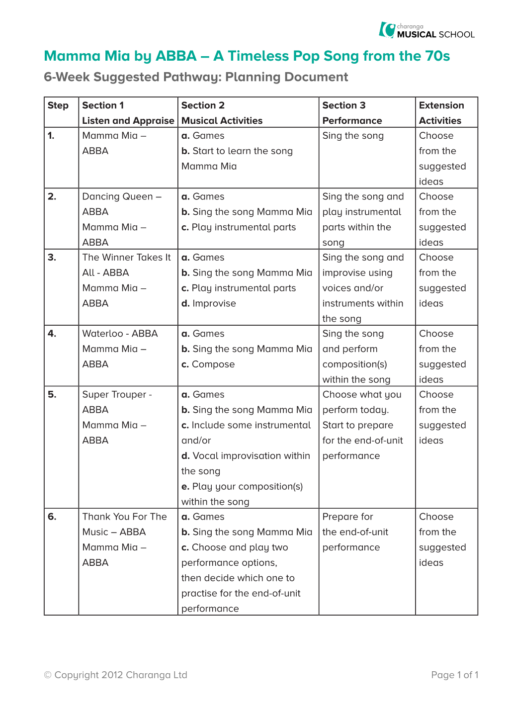 Mamma Mia by ABBA – a Timeless Pop Song from the 70S 6-Week Suggested Pathway: Planning Document