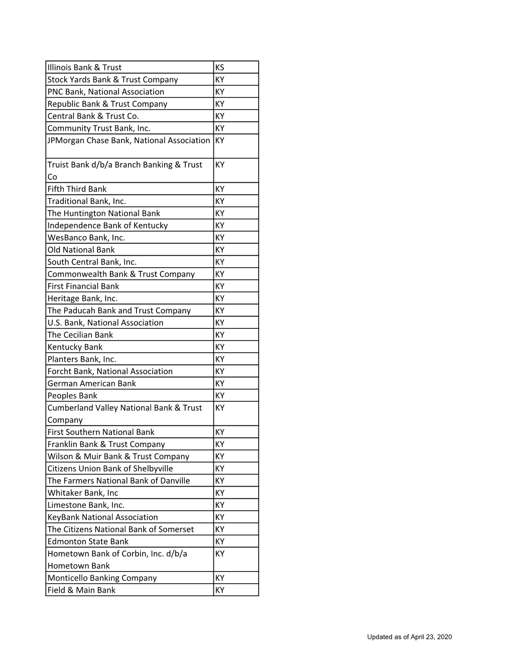 Illinois Bank & Trust KS Stock Yards Bank & Trust Company KY PNC