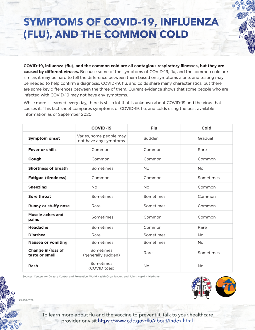 Flu, COVID, and Cold Symptom Comparison Factsheet