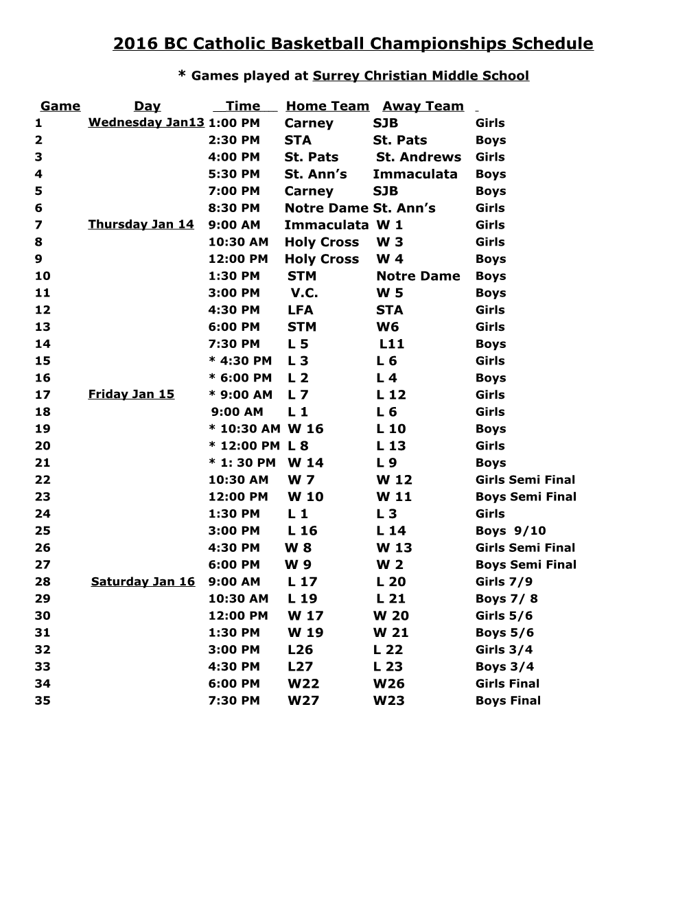 2016 BC Catholic Basketball Championships Schedule