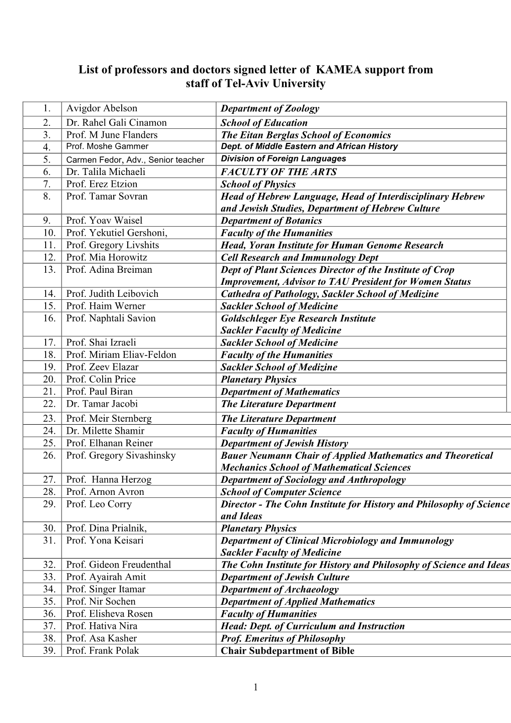 List of Professors and Doctors Signed Letter of KAMEA Support from Staff of Tel-Aviv University