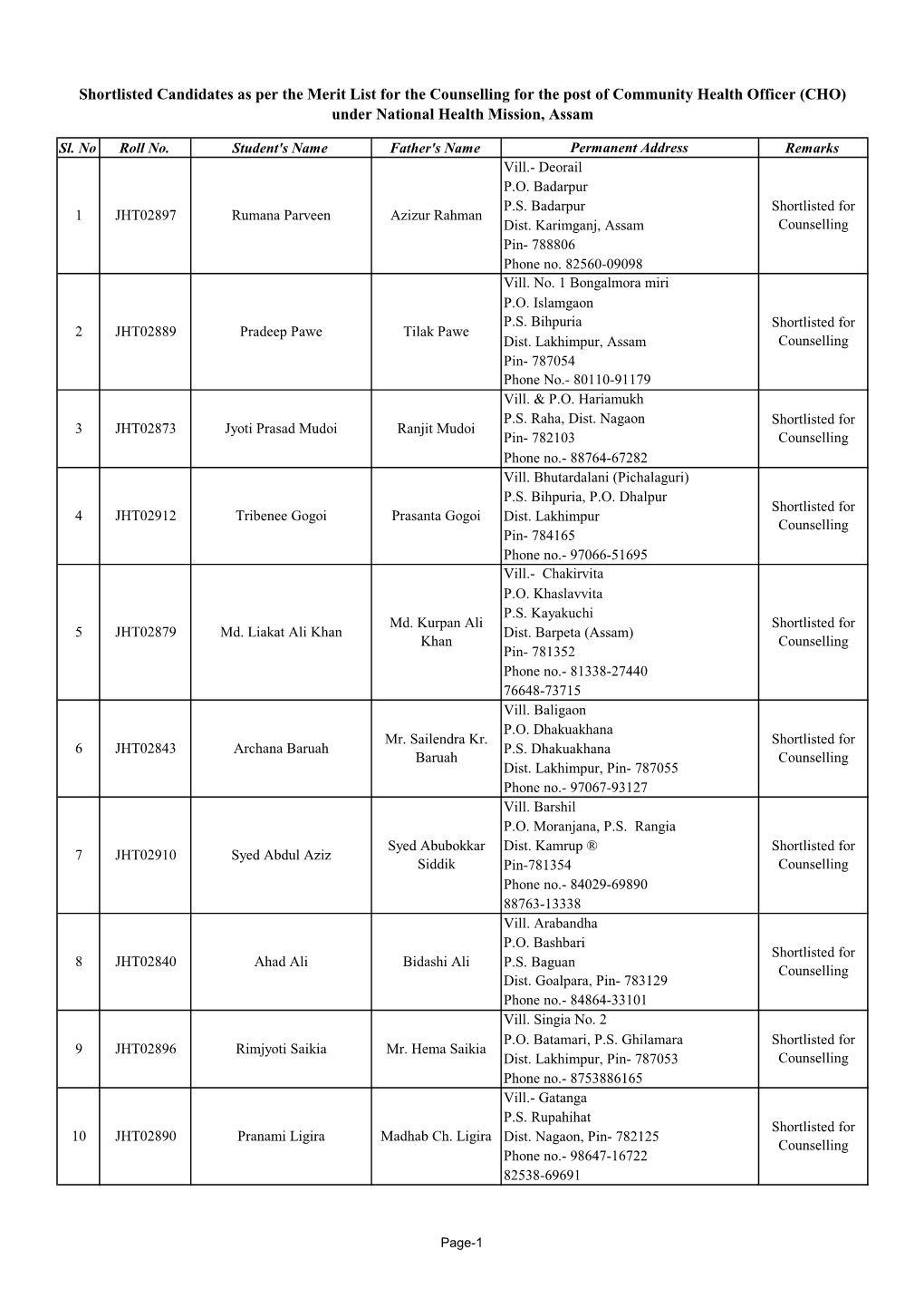 CHP Merit List for Counselling 11-02-2016