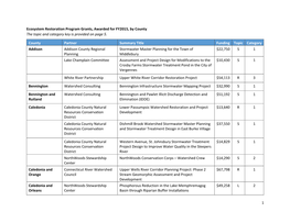 1 Ecosystem Restoration Program Grants, Awarded for FY2015, By