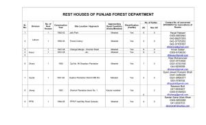 Rest Houses of Punjab Forest Department