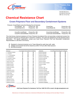 Crown Chemical Resistance Chart