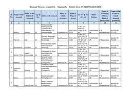 Accused Persons Arrested in Alappuzha District from 29.12.2019To04.01.2020