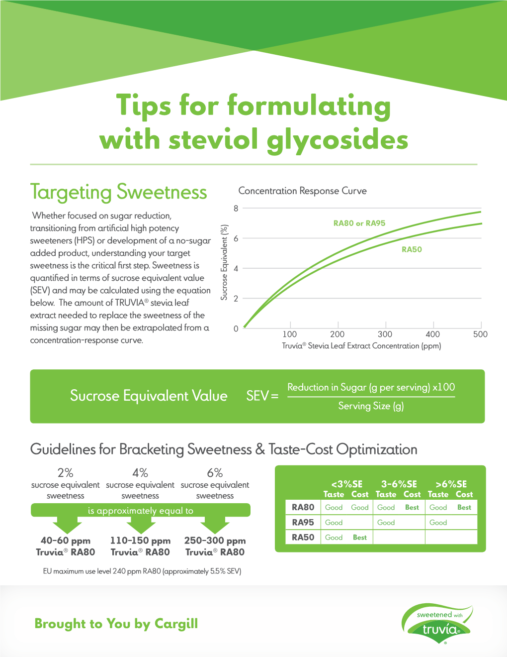 Tips for Formulating with Steviol Glycosides