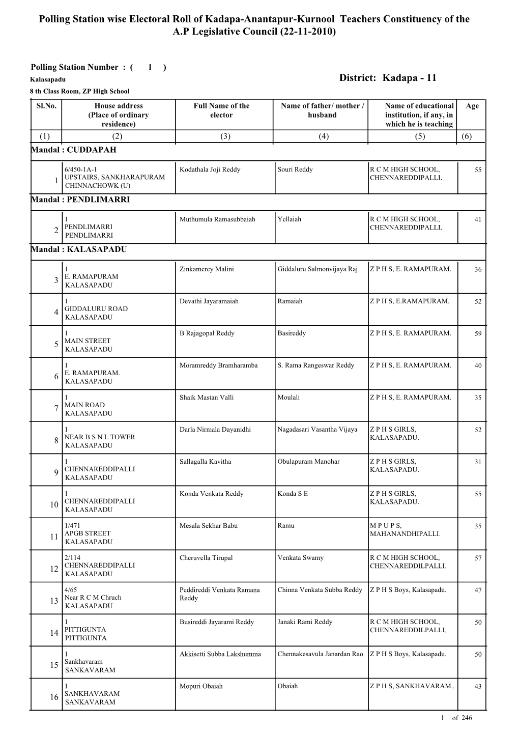 Polling Station Wise Electoral Roll of Kadapa-Anantapur-Kurnool Teachers Constituency of the A.P Legislative Council (22-11-2010)