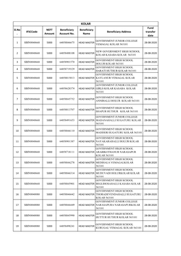 Sl.No . Ifsccode NEFT Amount Beneficiary Account No. Beneficiary Name Beneficiary Address Fund Transfer Date