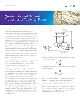 Quasi-Static and Dynamic Properties of Technical Fibers