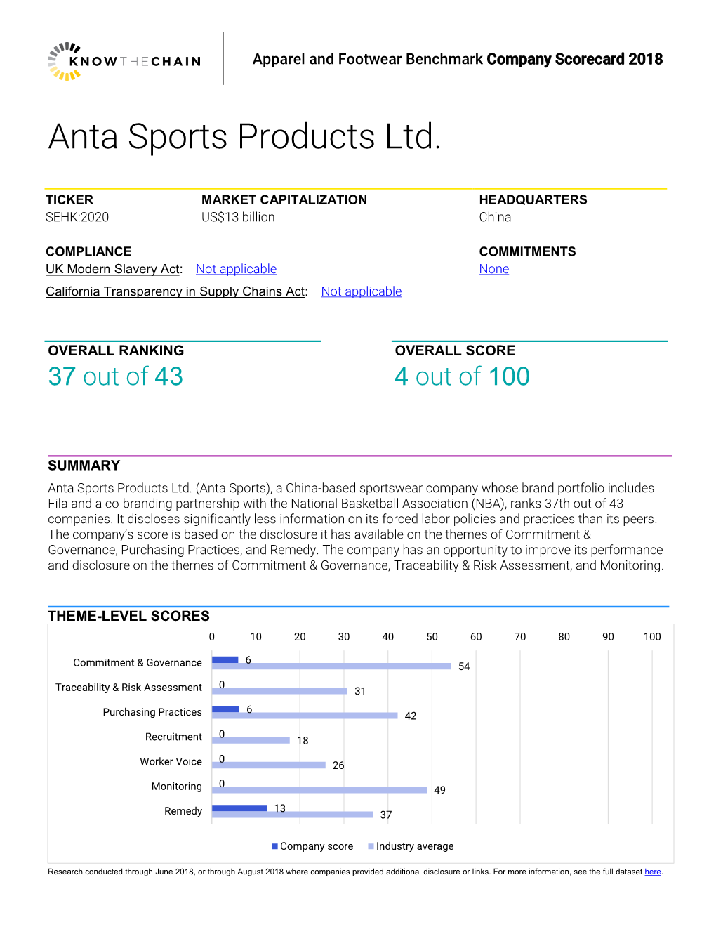 Anta Sports Products Ltd