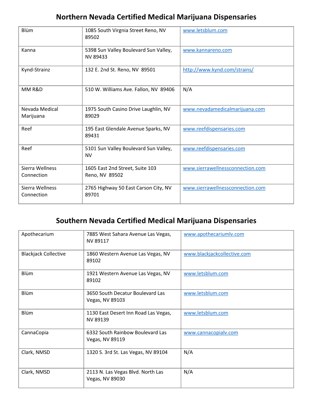 Northern Nevada Certified Medical Marijuana Dispensaries Southern