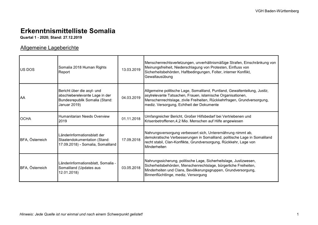 Erkenntnismittelliste Somalia Quartal 1 - 2020; Stand: 27.12.2019