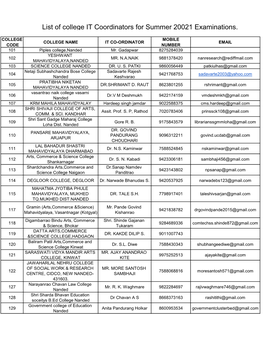 List of College IT Coordinators for Summer 20021 Examinations